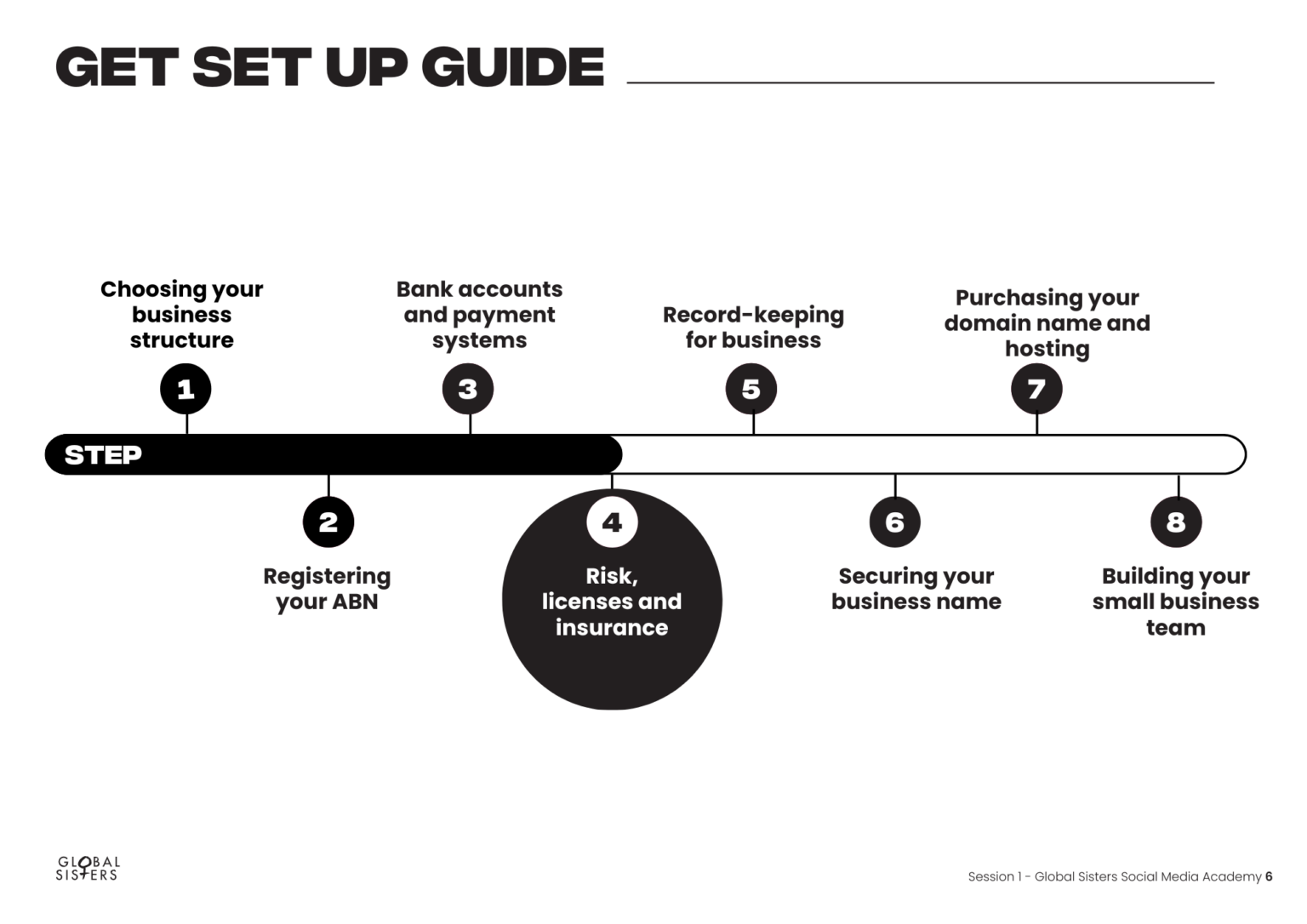 Resources - Global Sisters